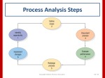 Process Analysis 3