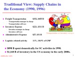 Supply Chain Management SCM 3