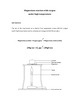 Magnesium reaction with Oxygen