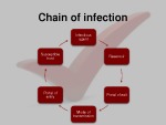 Cross infection 3