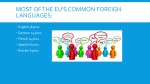 European Day of Languages 32