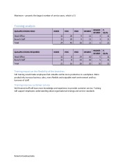 Chart analysis 3