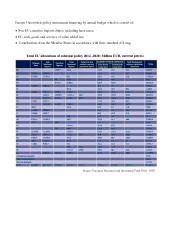 European union structural funds and regional policy in Lithuania 4
