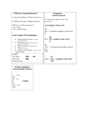 Will, Be going to, Present Continuous, First Condition form 1