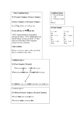 Will, Be going to, Present Continuous, First Condition form 2