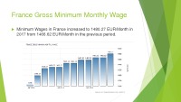France and Estonia Economic overview 12