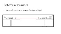 Laser Communications 3