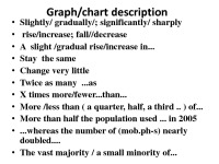 Graph / chart description 2