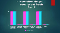 Eating habits questionnaire 3