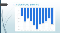 India - Trade Balance presentation 2