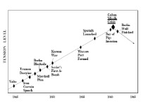 Russian History slides 34