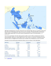 Women employment in Southeast Asia: a true Gender Equality? 2