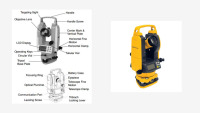 Land surveying equipment 3