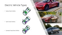 Electric Vehicle slides 3