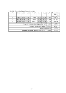 Determination of particular timber physical and mechanical properties 3