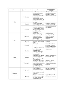 Food contamination essay 1