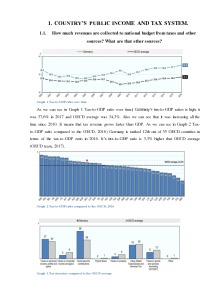 Germany public finance system 2