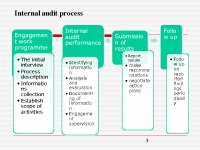 Bank audit and control 3