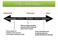 Politics in economics 3