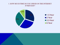 Presentation about Internet usage 2