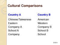 Slides about Culture shock analysis 2