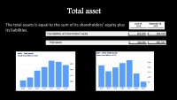 Apple's balance sheet 2