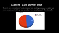 Apple's balance sheet 3