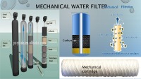 Chemical reactions 14