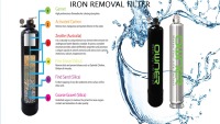 Chemical reactions 15