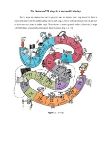 Entrepreneurship 7