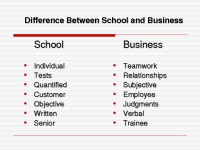 Business Etiquette presentation 2