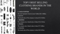 Top 5 best selling clothing brands in the world presentation 3