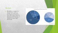 How to describe bar charts and pie charts 3