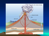 Presentation about Volcanoes 3