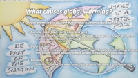 Global warming problem presentation 3