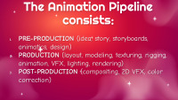 How animated movies are made? presentation 3