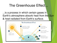 Slides about Greenhouse Effect 2