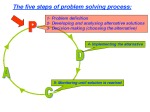 Problem solving 3